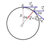 I. 力学。 円運動。 円内の点の運動 円内の点の運動 角速度